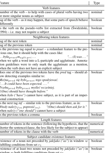 Table 2: Zero subject study data statistics