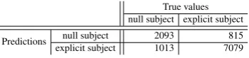 Figure 1: Learning curve