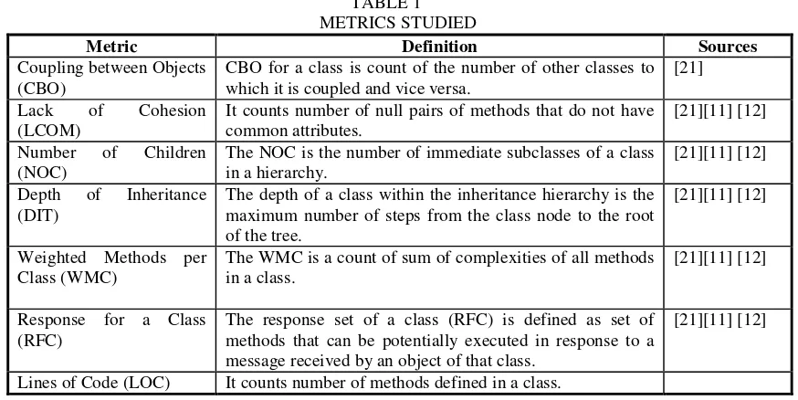 TABLE 1  METRICS STUDIED  