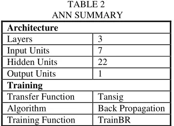 TABLE 2 V. RESULTS 