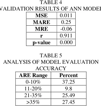 TABLE 4 have shown their ability to provide an adequate 