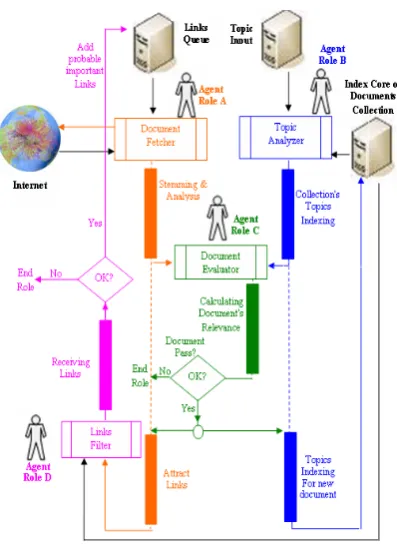 Figure 2. Agent architecture AUML   