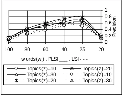 Figure 3:  graph G , weight of term w(t1..n                 weight of new term w(t),  )