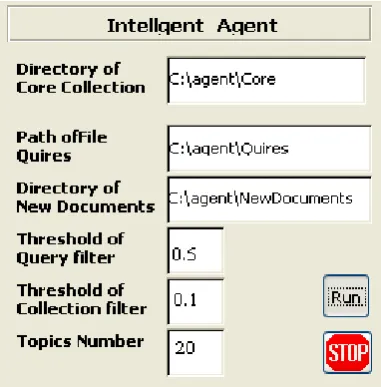 Figure 7. Precision(recall) curves for the two tests  databases before and after adaptation