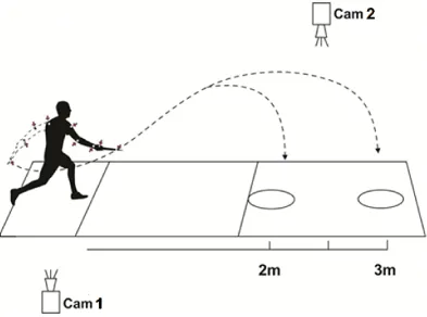 Figure 1. Representation of the experimental setup. The arrows and white points indicate reflexive markers
