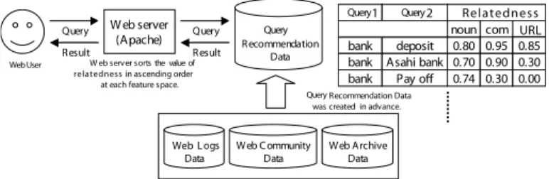Fig. 1. The architecture of our system