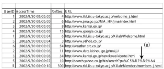 Fig. 3. A part of our panel logs (Web access logs)