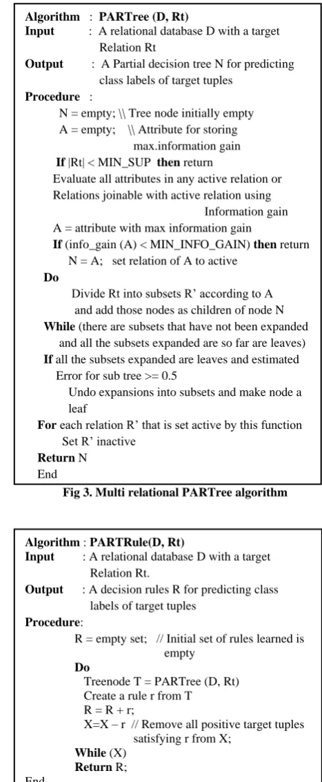 Fig 3. Multi relational PARTree algorithm 