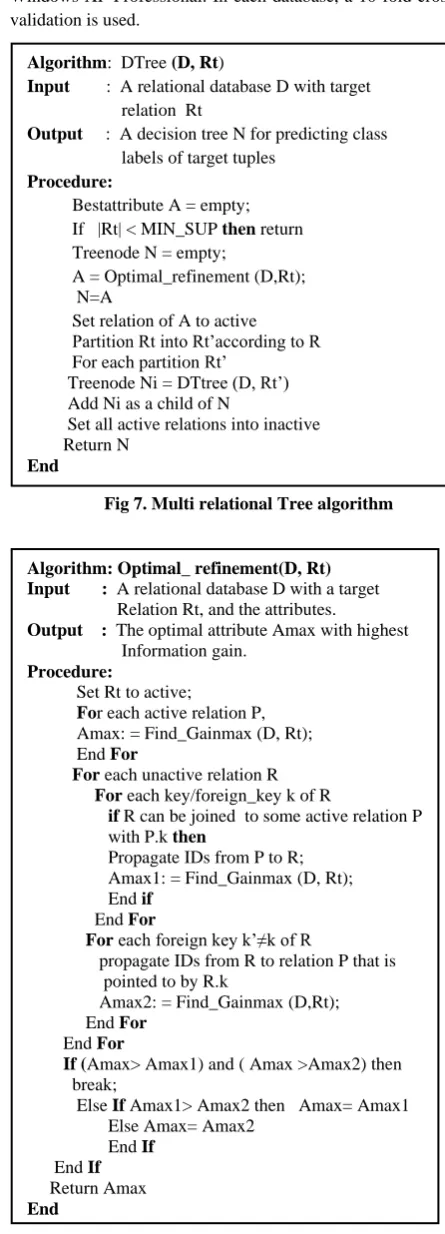 Table 4 as almost similar in CrossMine.  Keeping other parameters stable, we change three parameters when generating each database, which are the number of relations, 