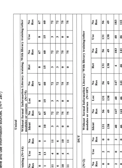 Table 2 Ability to independently