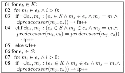 Table 1: Algorithm for calculating Recall and Pre-cision.