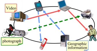 Figure 1: Node structure and message routing.
