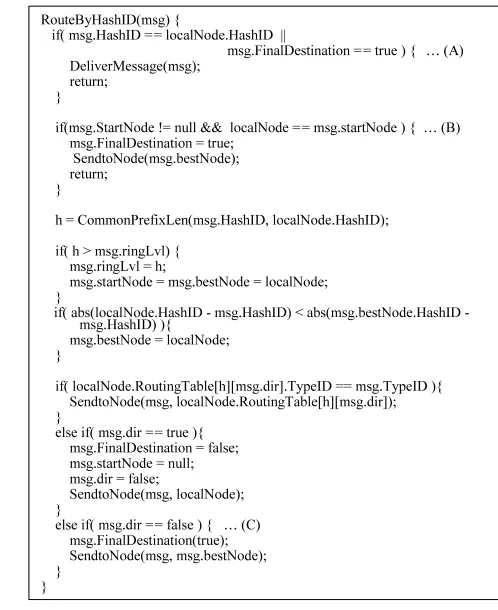 Figure 5: Node structure and routing tables in a casewhere a large number of nodes have the same TypeID.