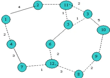 Figure 6: Moderate Heavy Load topology. 