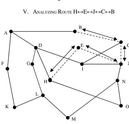 Fig. 4 Route H↔D↔A↔B 