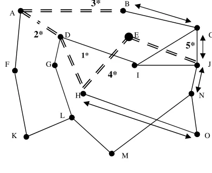 Fig. 8 Activation of TSRC in case of 