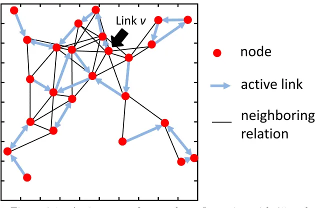Figure 6.1:An instance of network conﬁguration with 25 nodes