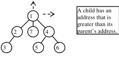 Figure 3. A sample hierarchical topology. 