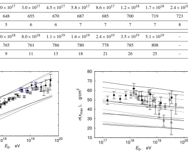 Table 1. New data from the Yakutsk array