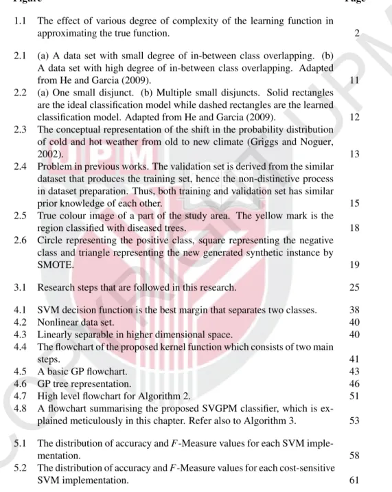Figure Page