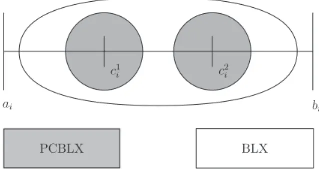 Fig. 5. Scheme of the behavior of the BLX and PCBLX operators.