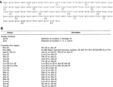 FIG.1. (A) Sequence of wild-type Tat. (B) Description of mutant Tat proteins.