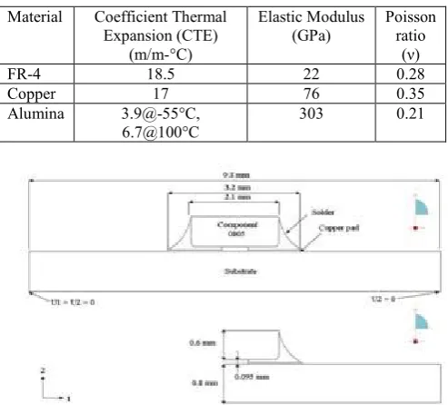 Table 1. Material properties for 2D FE-analysis. 