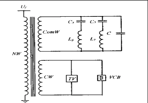 Figure 1: General scheme of a CSCT: TV-thyristors valve,  VCB-vacuum circuit breaker, C5-L5 and C7-L7 filters of fifth and seventh harmonics, C- additional capacitor bank