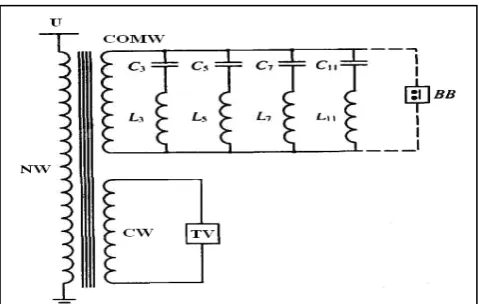 Figure 4: Schematic diagram of the CSCT with the third to 11th LC-filters. 