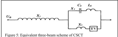 Figure 5: Equivalent three-beam scheme of CSCT 