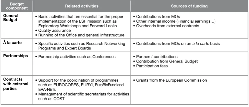 Table 1: Detailed structure