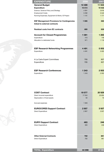 Table 2: Income and Expenditure Statement (k€)
