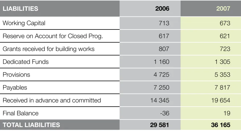 Table 3: Consolidated Balance Sheet (ke)