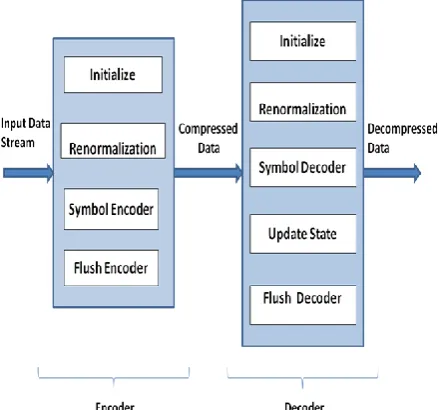 Figure 5 Sample sliding Dictionary Decoding 