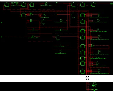 Figure 8: RTL Schematic View of LZMA Encoder 