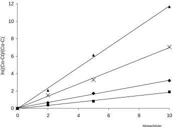 Figure 1.6.  Pseudo-first-order oxidation of 1-(3,4-dimethoxyphenyl)-1-propene(10) with hydrogen peroxide catalyzed by Mn(IV)-MeDTNE (4) at  30oC, 