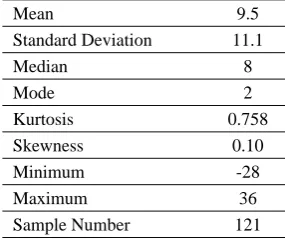Fig. 1   Framework of ASP System 