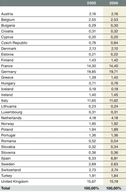 Table 6. Scale of Contributions