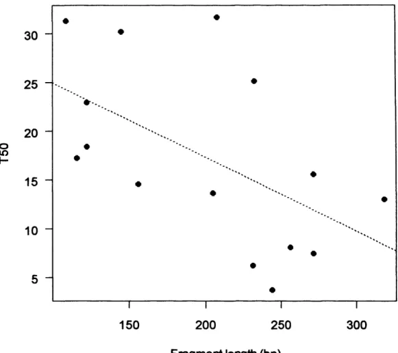 Fig.  2.1.  Stepwise  regression  analysis  of a range  of T 5 0 S  derived  from  feeding trials  performed to  assess the decay  in  detection o f various  fragments  of prey  in the guts of Pterostichus melanarius