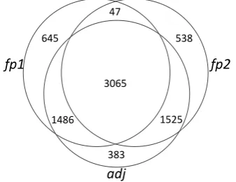 Figure 1. Inter-annotator agreement of ACE 2005 relation  whose both arguments are in the list of adjudicated entity annotation