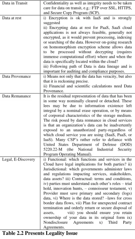 Table 2.1: Cloud services security issues [7].Figure 4 is the consolidated representing the security issues specific to Cloud services (PaaS,IaaS,SaaS, DSaas)