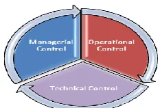 Figure 5: Cloud Reference Model [3] 