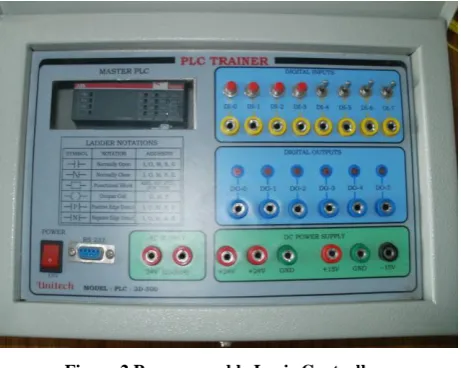 Figure 2 Programmable Logic Controller 