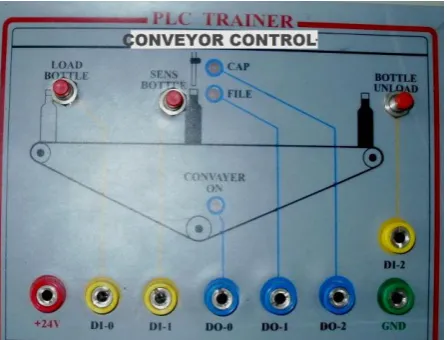 Figure 3 Conveyor controller 