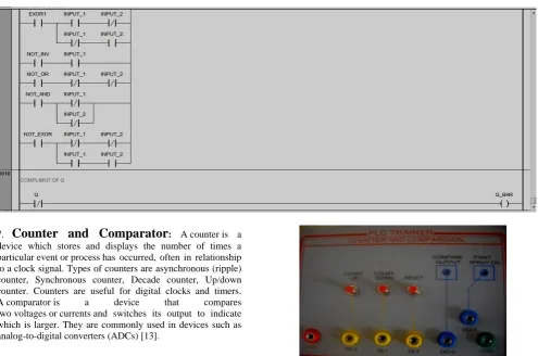 Figure 6 Counter and comparator 