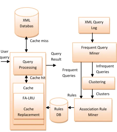 Figure 2: XML Query Tree 