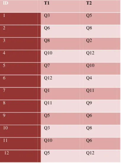 Table 2 