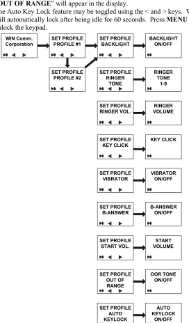 Figure 6 Profile Setup Menu 