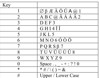 Figure 7 Battery Menu 