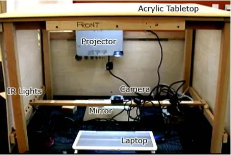 Fig. 2. Annotated Screen Display 